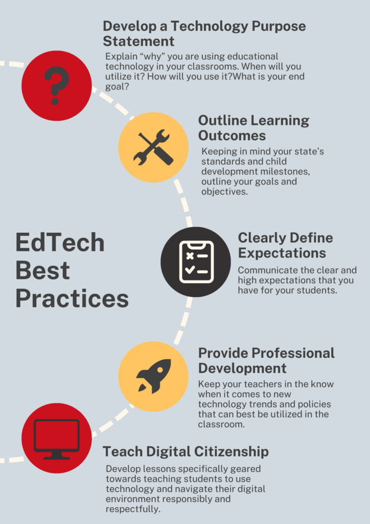 Teaching with Technology: Administrative Policies